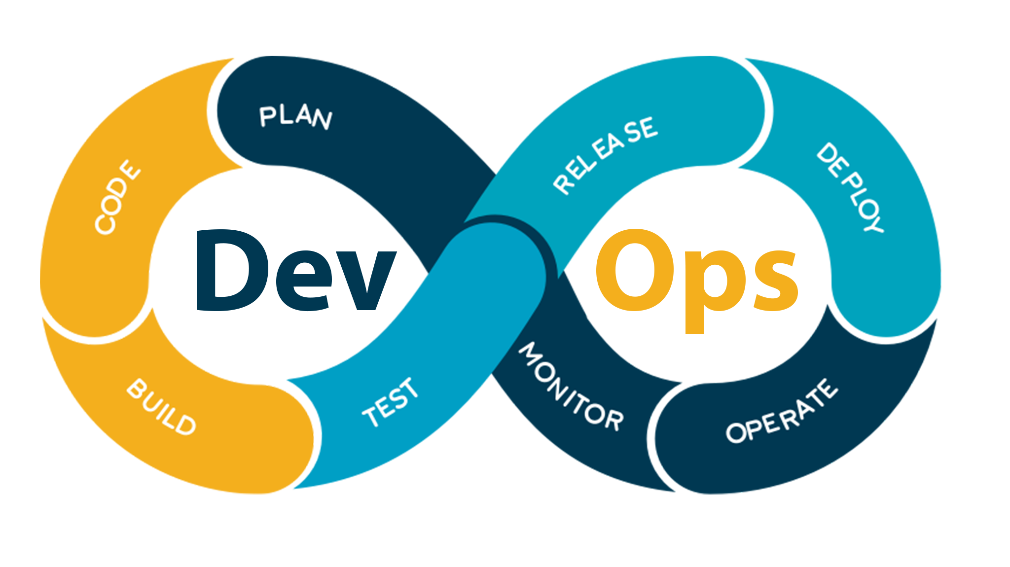 DevOps là gì? Cần học gì để trở thành DevOps 5 DevOps là gì