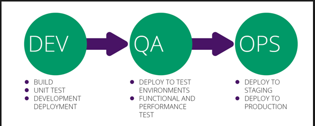 DevOps là gì? Cần học gì để trở thành DevOps 6 DevOps là gì