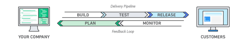 DevOps là gì? Cần học gì để trở thành DevOps 7 devops