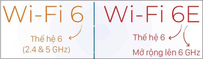 WiFi 6E