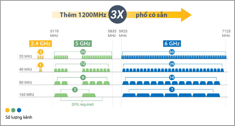 WiFi 6E hoạt động như thế nào
