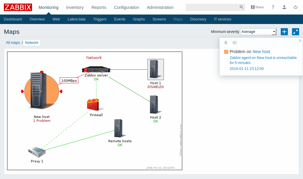 Tổng quan Zabbix