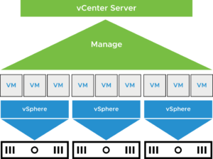 Pasted into vCenter Server