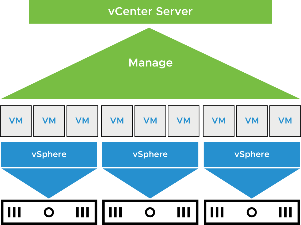 VMware vCenter Server là gì?