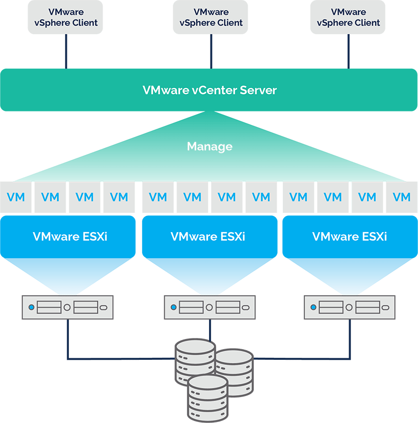 So sanh vmware vcenter vs vsphere vs