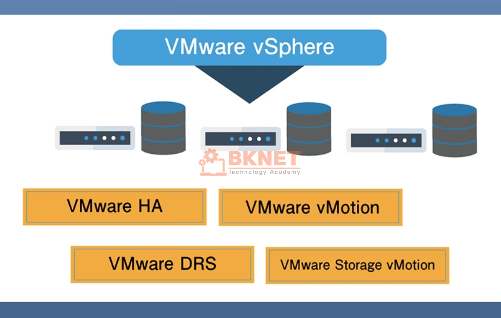 Các tính năng của VMware vCenter Server