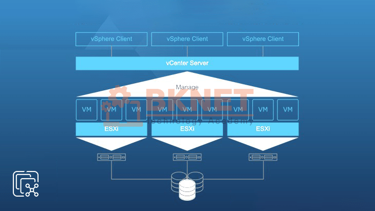 VMware vSphere là gì?